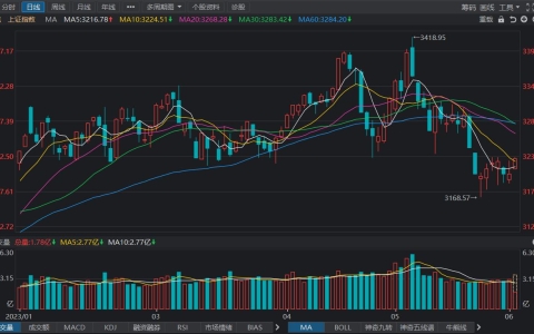联华证券：沪指涨0.76% 能源金属板块大涨