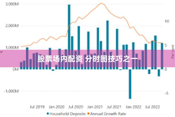 股票场内配资 分时图技巧之一