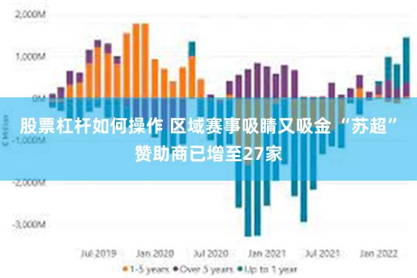 股票杠杆如何操作 区域赛事吸睛又吸金 “苏超”赞助商已增至27家