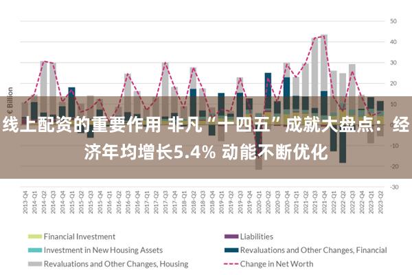 线上配资的重要作用 非凡“十四五”成就大盘点：经济年均增长5.4% 动能不断优化