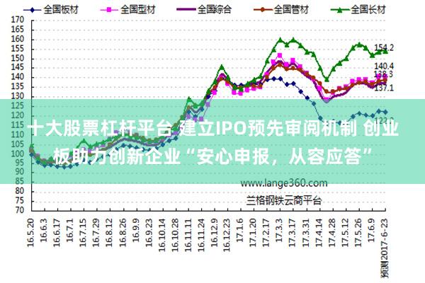 十大股票杠杆平台 建立IPO预先审阅机制 创业板助力创新企业“安心申报，从容应答”