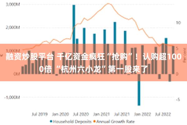 融资炒股平台 千亿资金疯狂“抢购”!认购超1000倍 “杭州六小龙”第一股来了