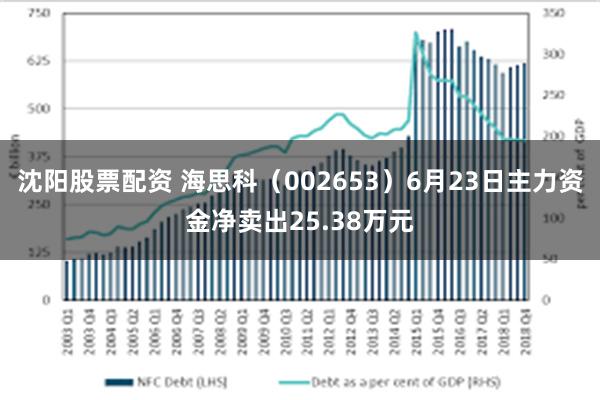 沈阳股票配资 海思科（002653）6月23日主力资金净卖出25.38万元