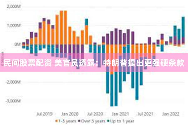民间股票配资 美官员透露:特朗普提出更强硬条款