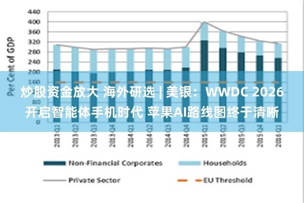 炒股资金放大 海外研选 | 美银：WWDC 2026开启智能体手机时代 苹果AI路线图终于清晰