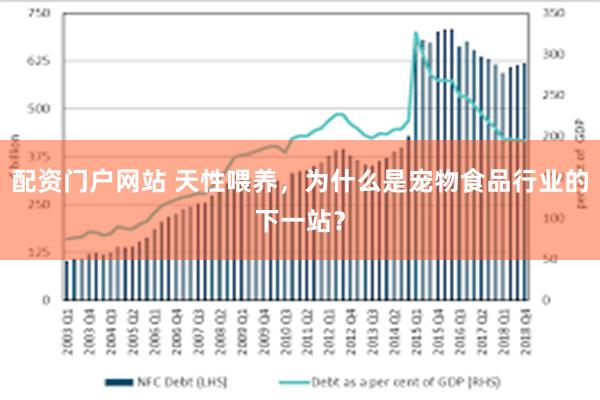配资门户网站 天性喂养,为什么是宠物食品行业的下一站?