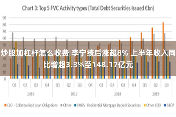 炒股加杠杆怎么收费 李宁绩后涨超8% 上半年收入同比增超3.3%至148.17亿元