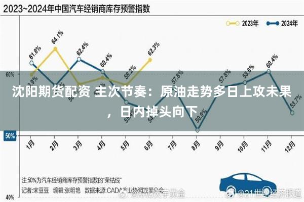 沈阳期货配资 主次节奏:原油走势多日上攻未果,日内掉头向下