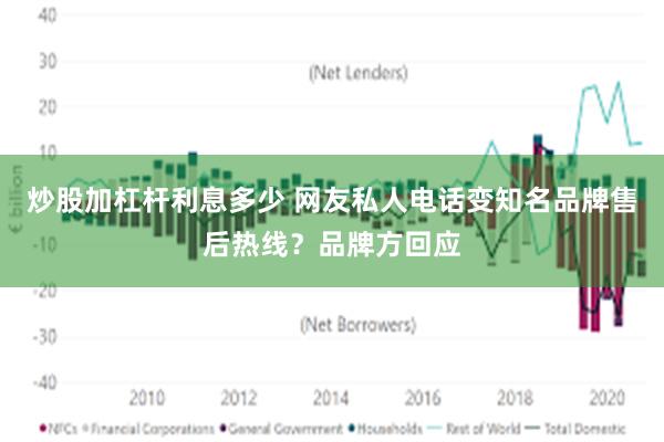 炒股加杠杆利息多少 网友私人电话变知名品牌售后热线?品牌方回应