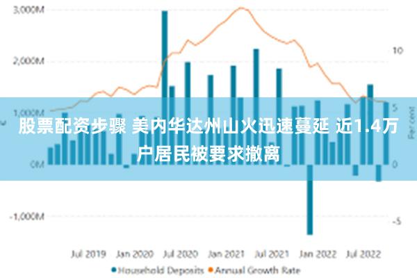 股票配资步骤 美内华达州山火迅速蔓延 近1.4万户居民被要求撤离