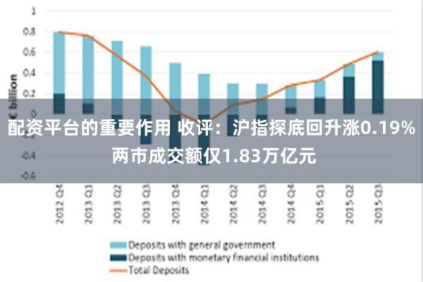 配资平台的重要作用 收评：沪指探底回升涨0.19% 两市成交额仅1.83万亿元