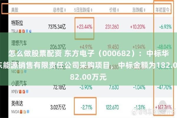 怎么做股票配资 东方电子（000682）：中标华能广东能源销售有限责任公司采购项目，中标金额为182.00万元