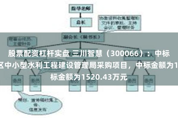 股票配资杠杆实盘 三川智慧（300066）：中标阜阳市颍州区中小型水利工程建设管理局采购项目，中标金额为1520.43万元