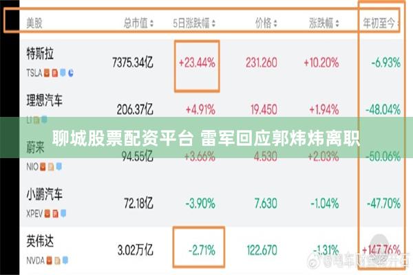 聊城股票配资平台 雷军回应郭炜炜离职
