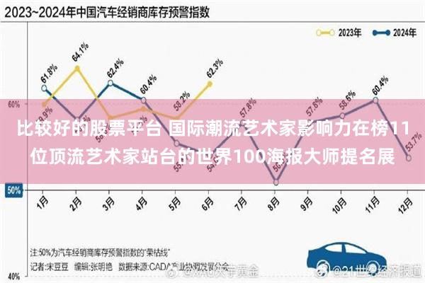 比较好的股票平台 国际潮流艺术家影响力在榜11位顶流艺术家站台的世界100海报大师提名展