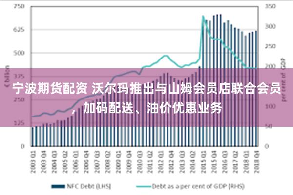 宁波期货配资 沃尔玛推出与山姆会员店联合会员，加码配送、油价优惠业务